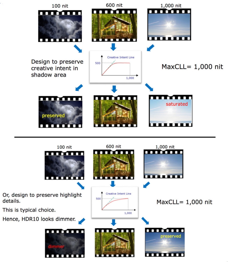 HDR Optimization Fig5a