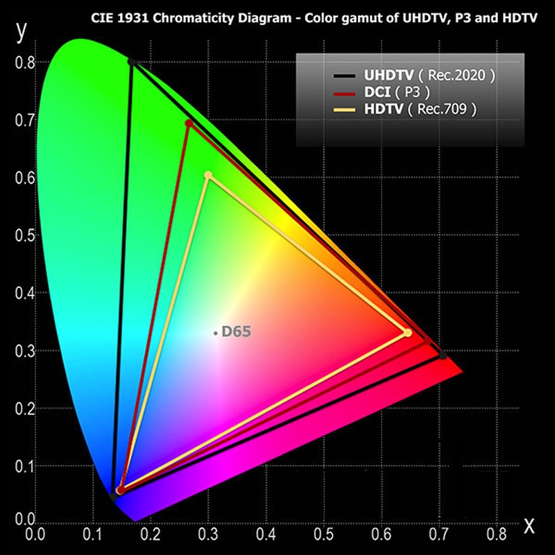 HDR Optimization Fig6