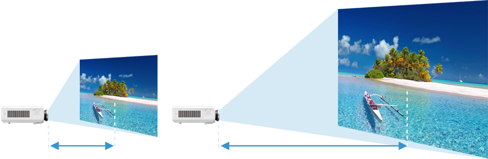 Two projectors and screens showing the difference between a close image and a far image
