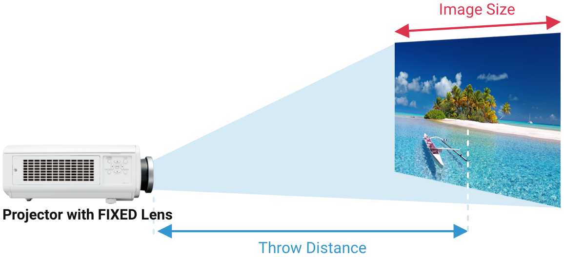Throw distance
				visual with no zoom