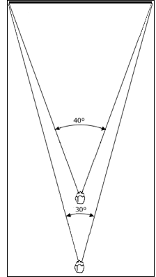 Viewing angle vs distance2